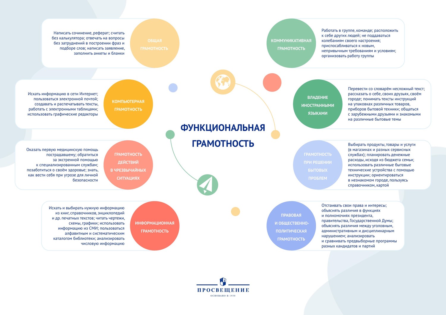 Функциональная грамотность гольфстрим ответы 9 класс. Символ функциональной грамотности. Индикаторы функциональной грамотности. Инфографики функциональную грамотность и её структуру. Лайфхаки как перепройти функциональную грамотность.