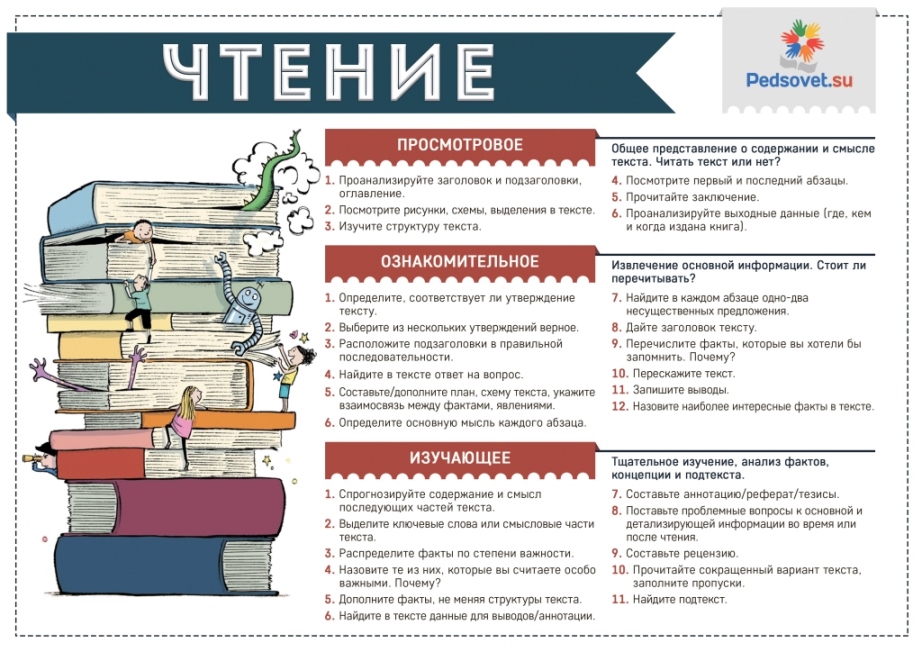 Книги для чтения 2024. Картинки помощники в изложении или план что это.